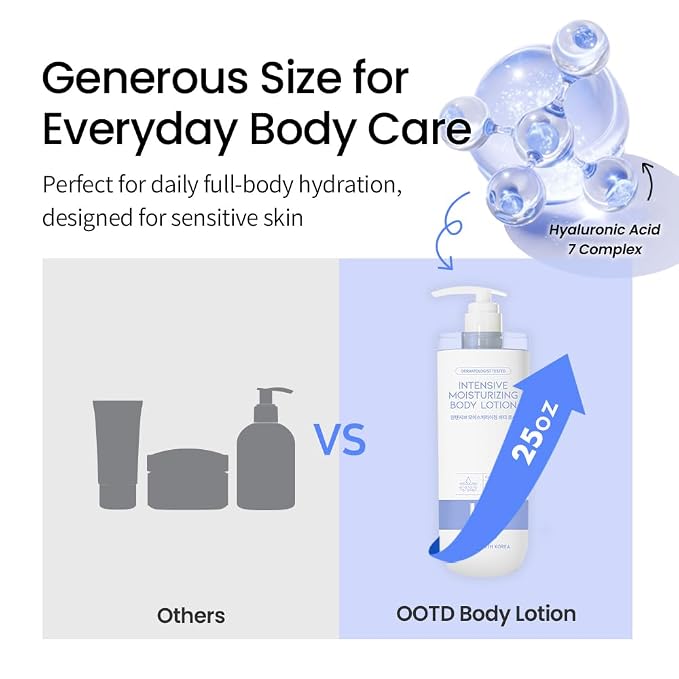 Intensive Moisturizing Body Lotion