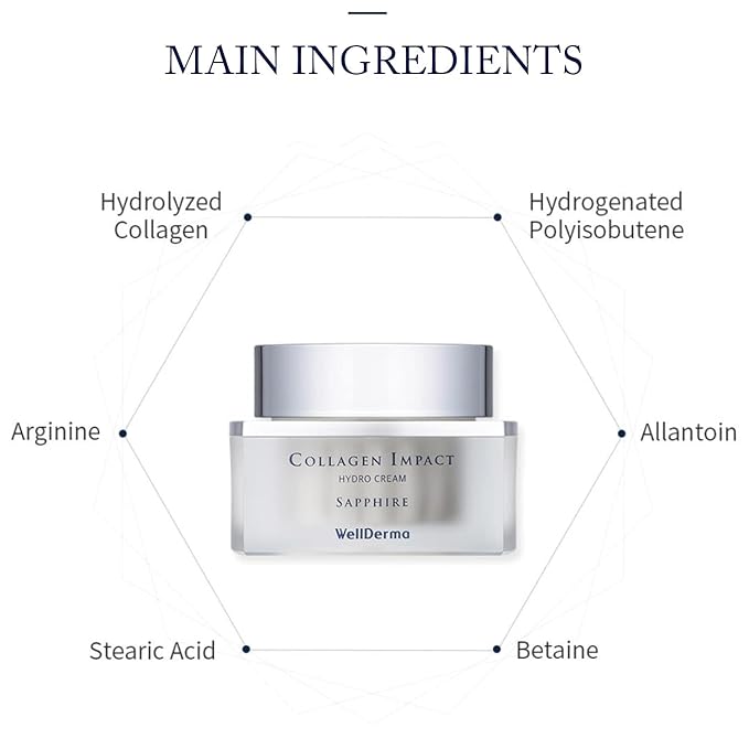 Collagen