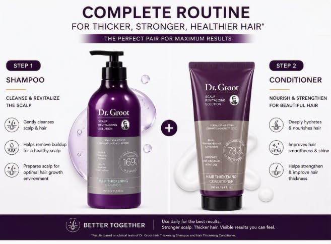 1 Shampoo and 1 Conditioner