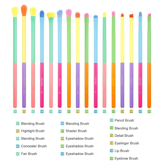 Eyeshadow Brushes