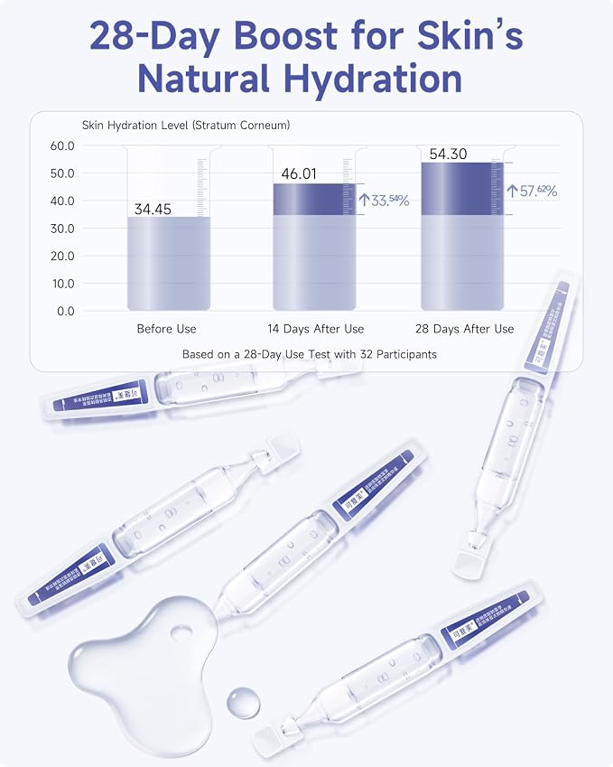 Hydrating Stabilizing Serum