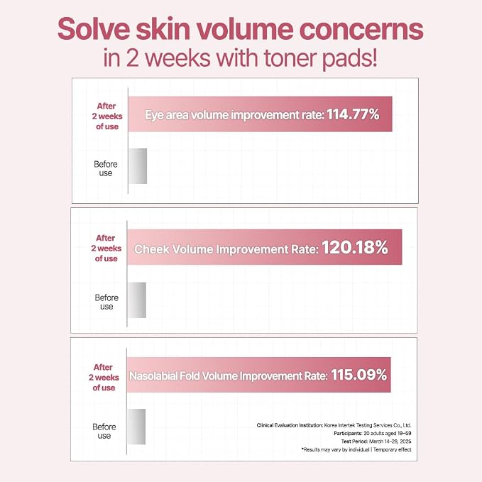 Collagen Pdrn
