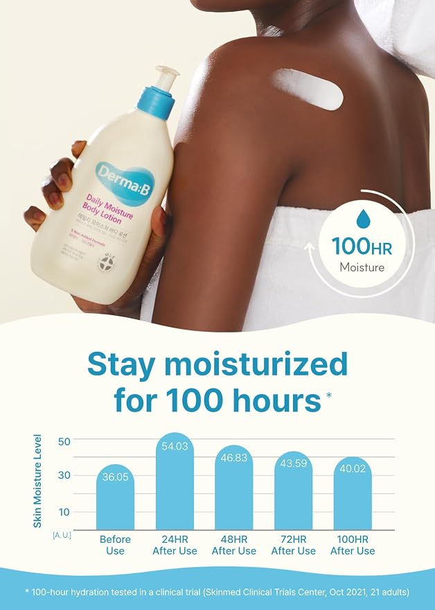 Daily Moisture Body Lotion