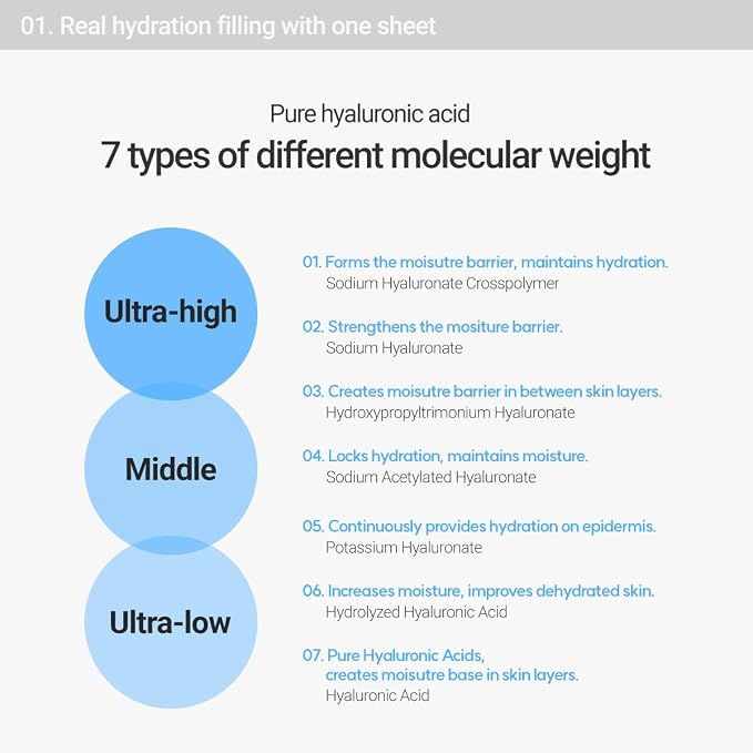 Hyaluronic