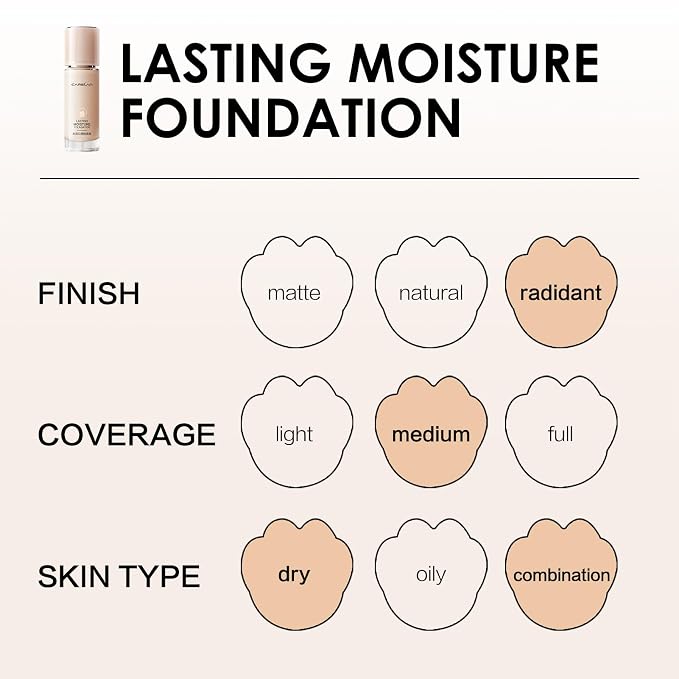 N01 for Dry Skin