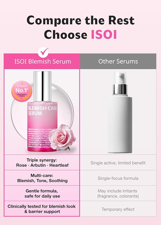 Blemish Care