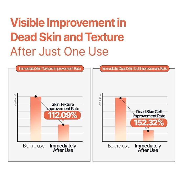 Alpha Peeling