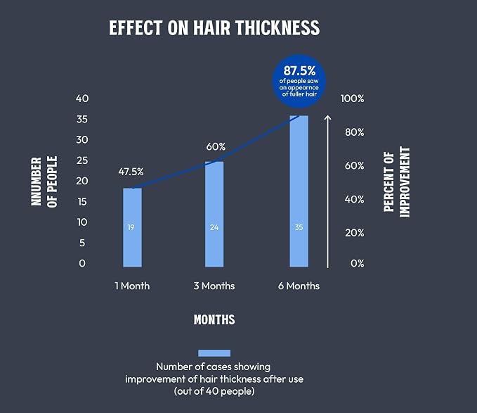 Collagen Shampoo Perfect Wash