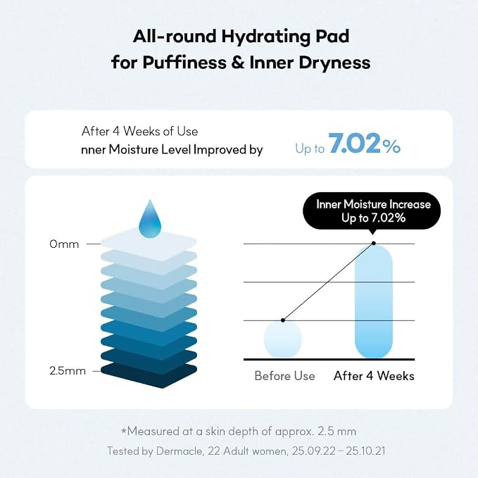 Hydrating Pads
