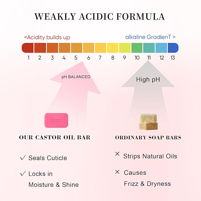 Castor Oil