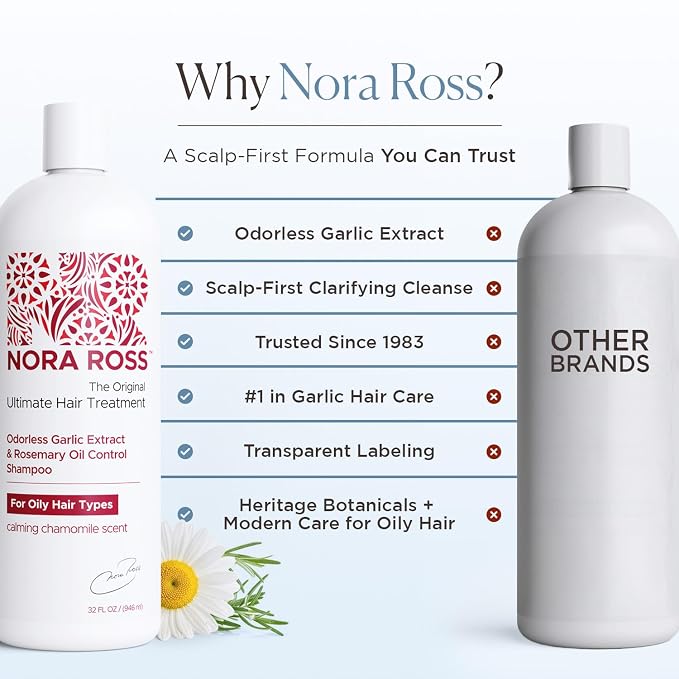 Red Label Shampoo for Oily Scalp