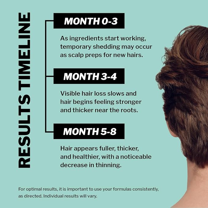 Men's Regrowth Kit