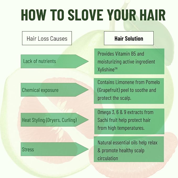 Combo (Hair Tonic, Shampoo, Conditioner, Hair Mask)