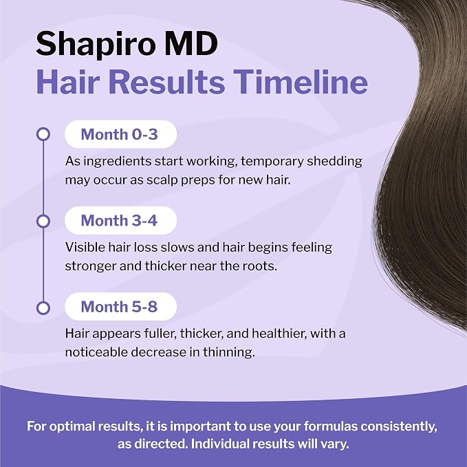 Women's Regrowth Kit