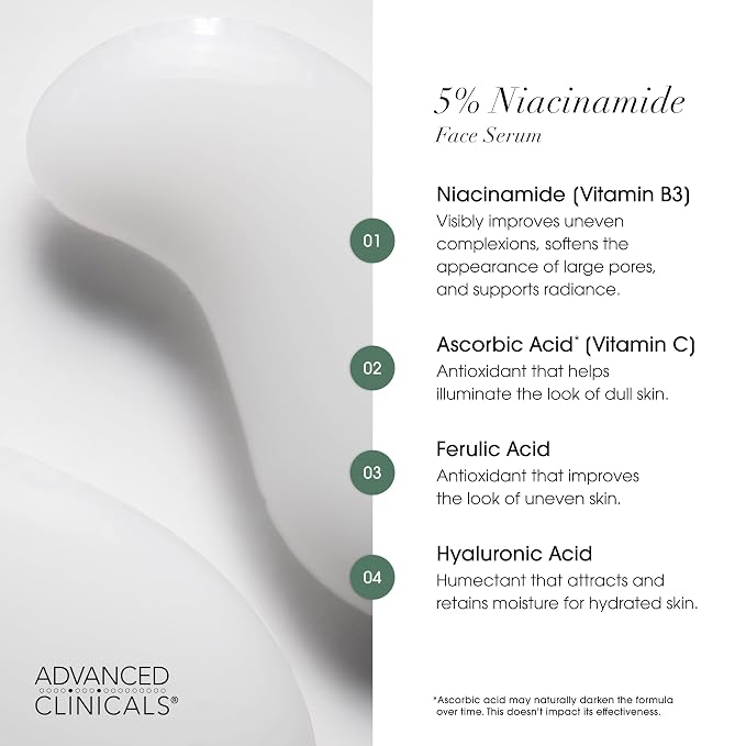 Vitamin C Cream + 5% Niacinimide Serum Set