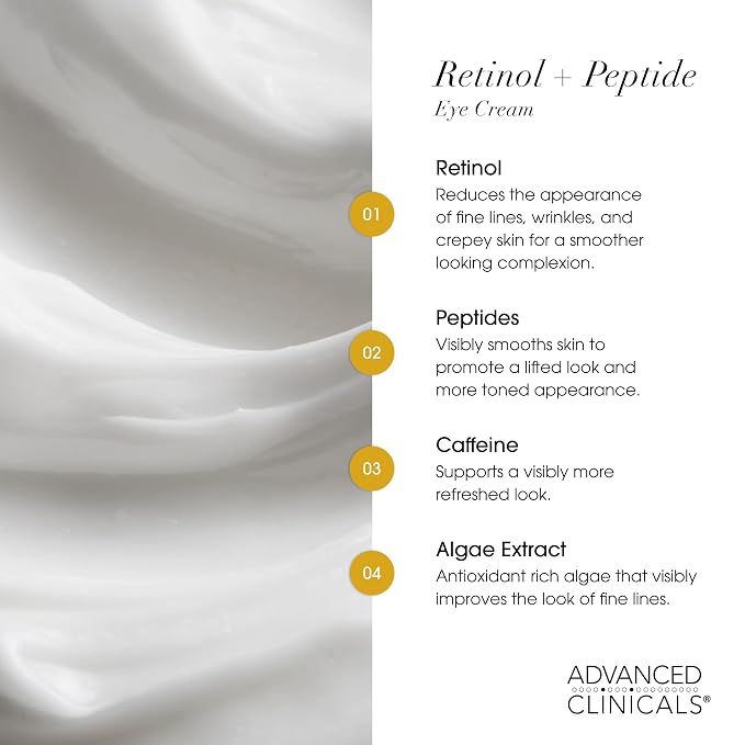 Eye Cream AM/PM Set