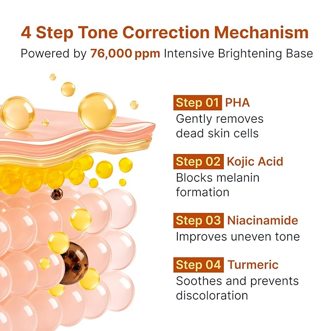 Kojic Acid