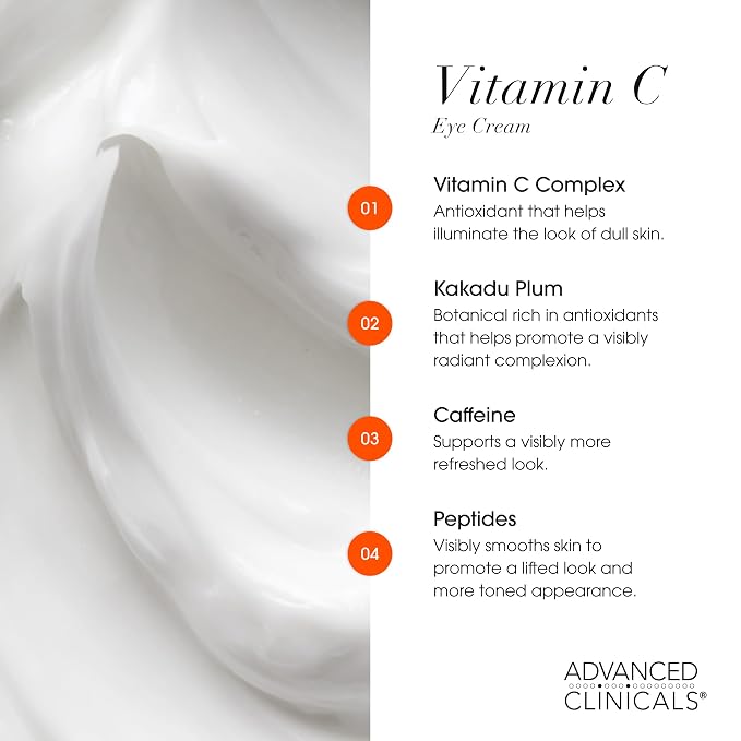 Eye Cream AM/PM Set