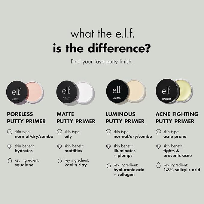 Acne Fighting Putty Primer