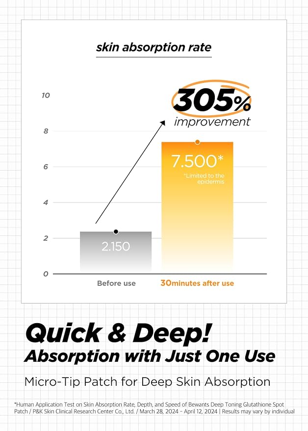 Glutathione Spot Patch
