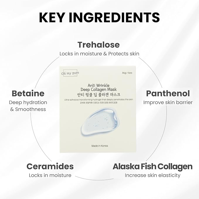 Deep Collagen