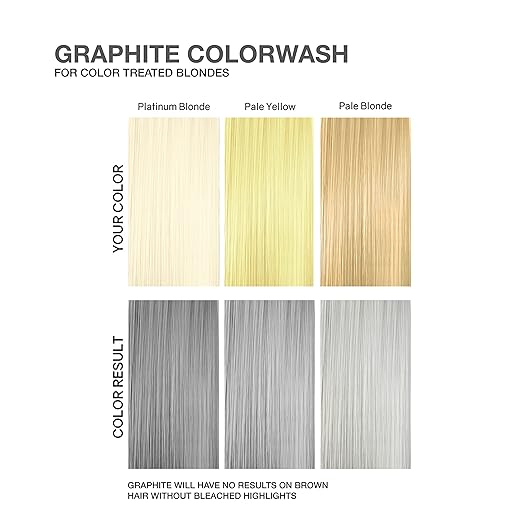 Graphite
