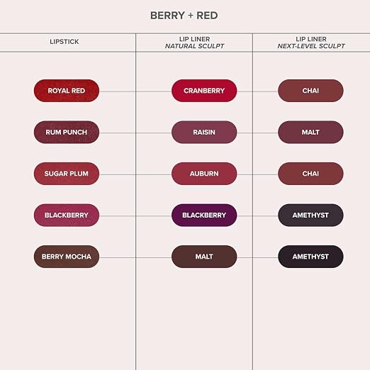 Berry Mocha