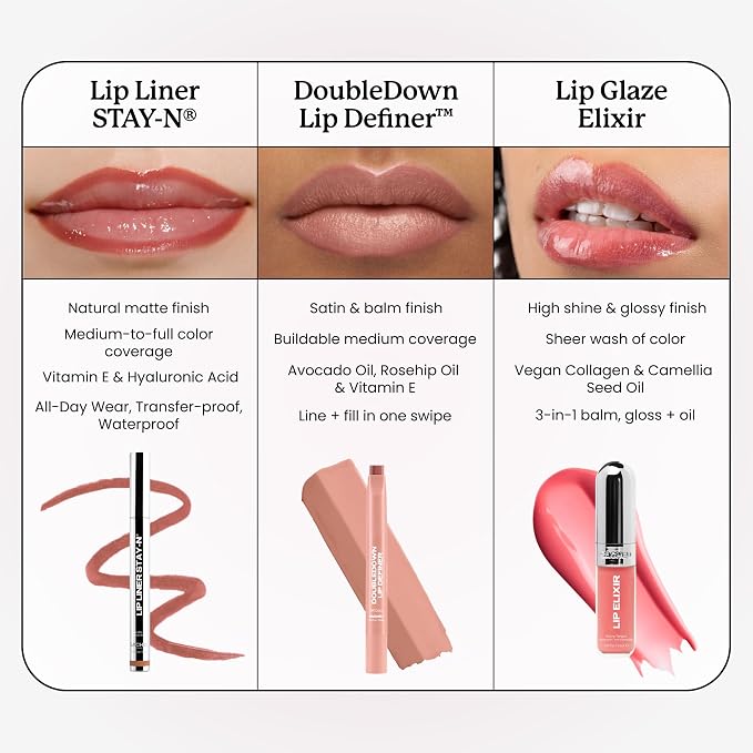 Glossed Over