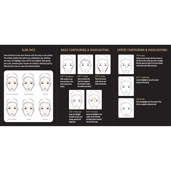 Contour Kit