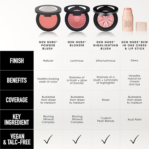 Call My Blush