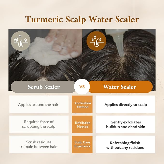 Turmeric Scalp Water Scaler, 8.45 fl oz